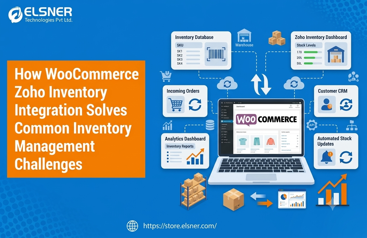 WooCommerce Zoho Inventory integration dashboard showing automated inventory management, real-time stock synchronization, order management, CRM integration, and inventory tracking for eCommerce stores.