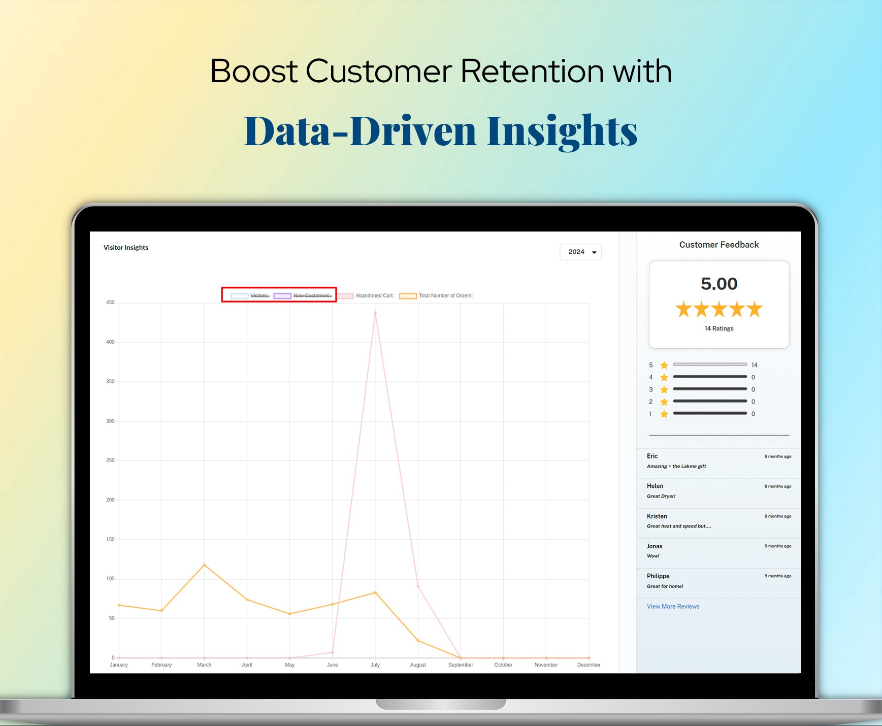 Boost Customer Retention with Data-Driven Insights