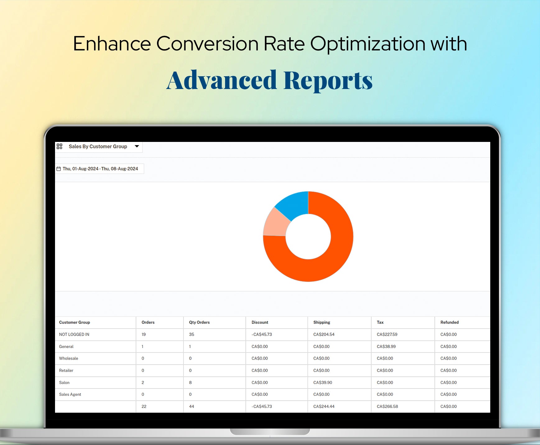 Enhance Conversion Rate Optimization with Advanced Reports