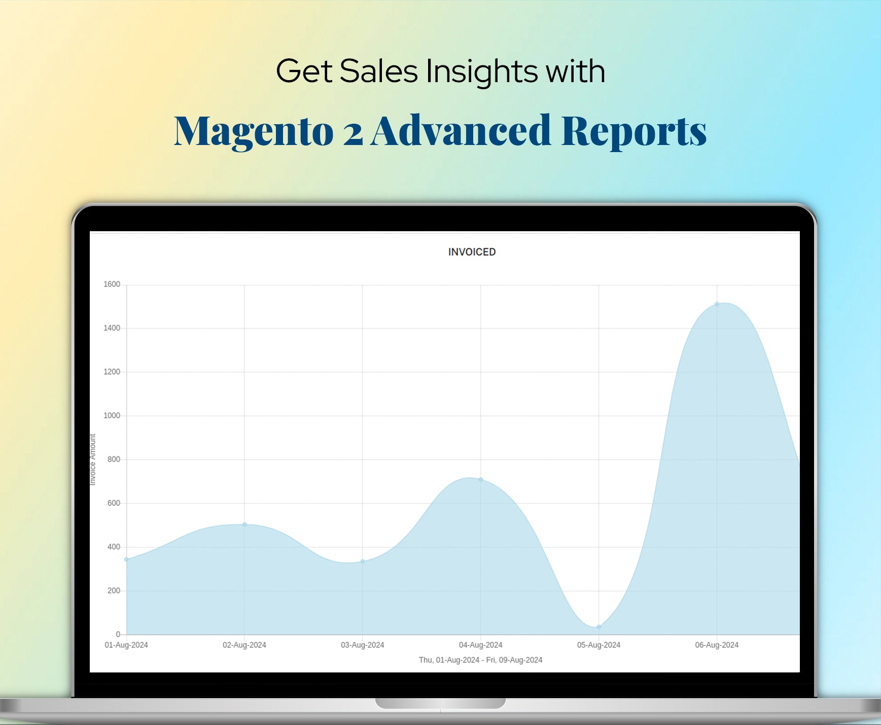 Get Sales Insights with Magento 2 Advanced Reports