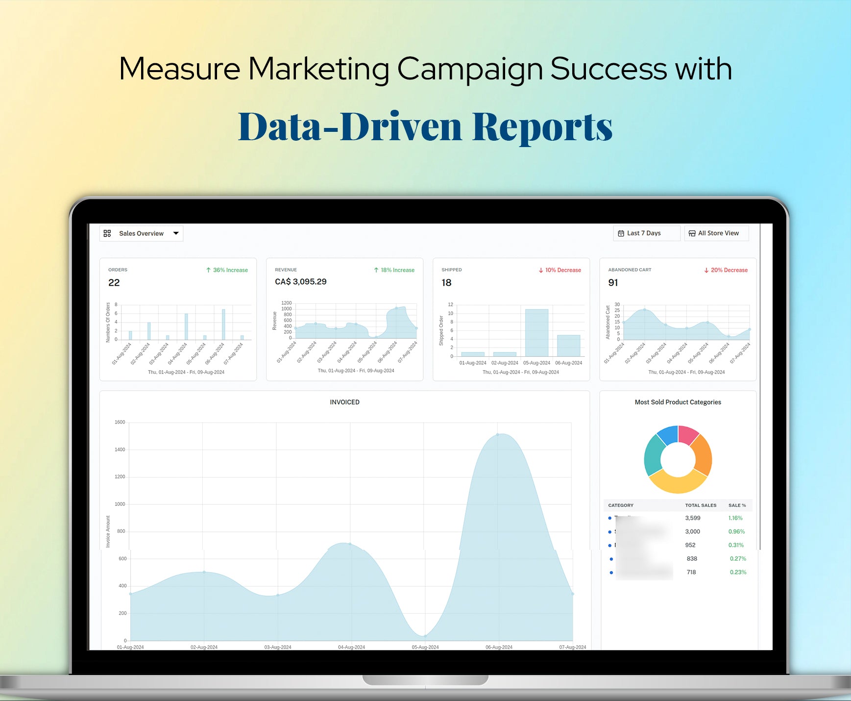 Measure Marketing Campaign Success with Data-Driven Reports