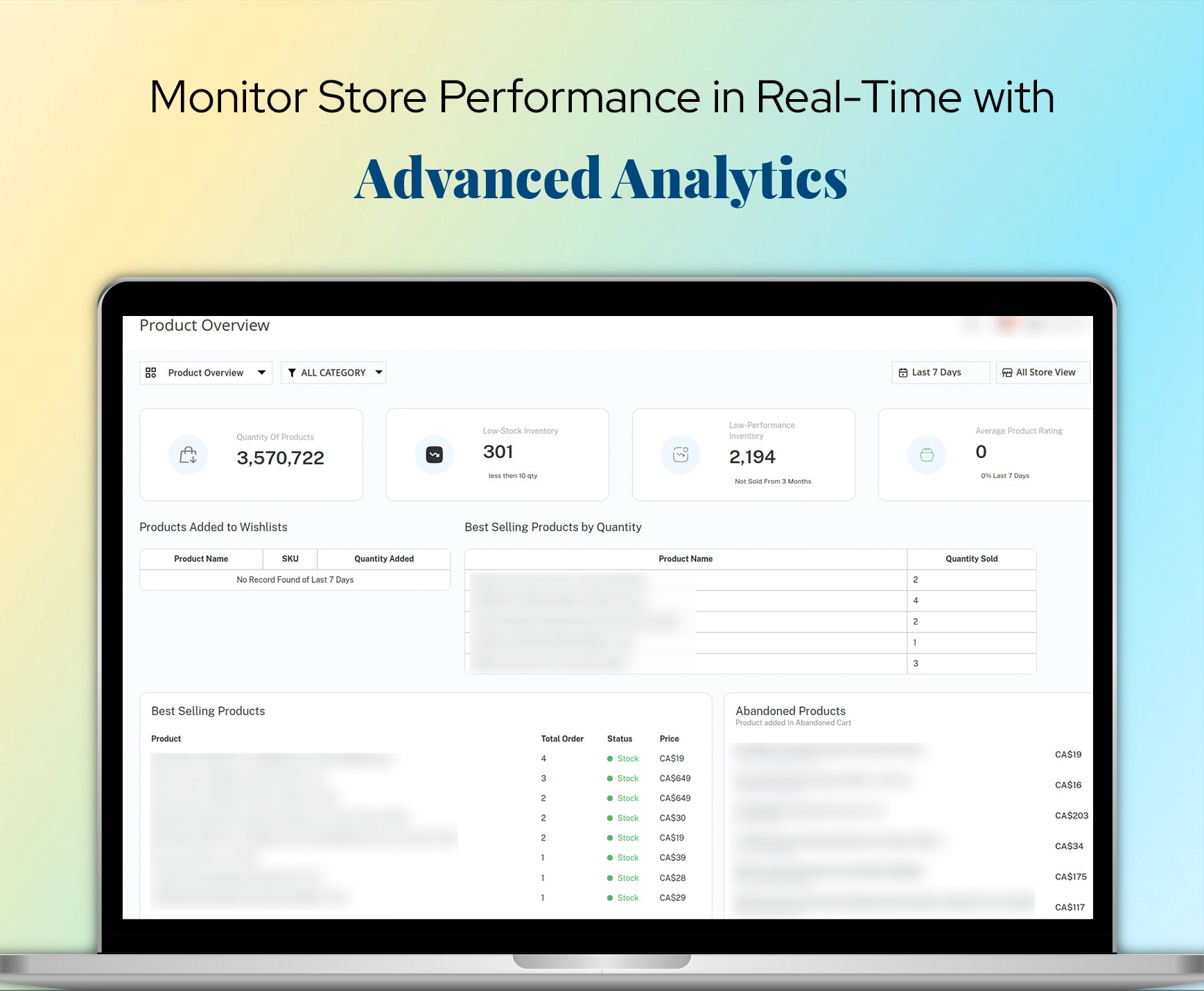 Monitor Store Performance in Real-Time with Advanced Analytics