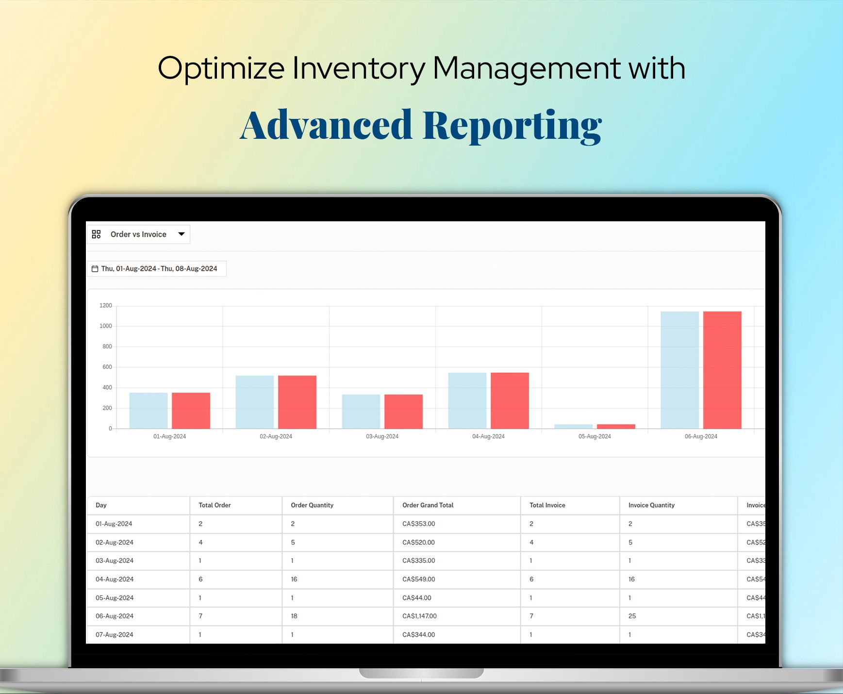 Optimize Inventory Management with Advanced Reporting