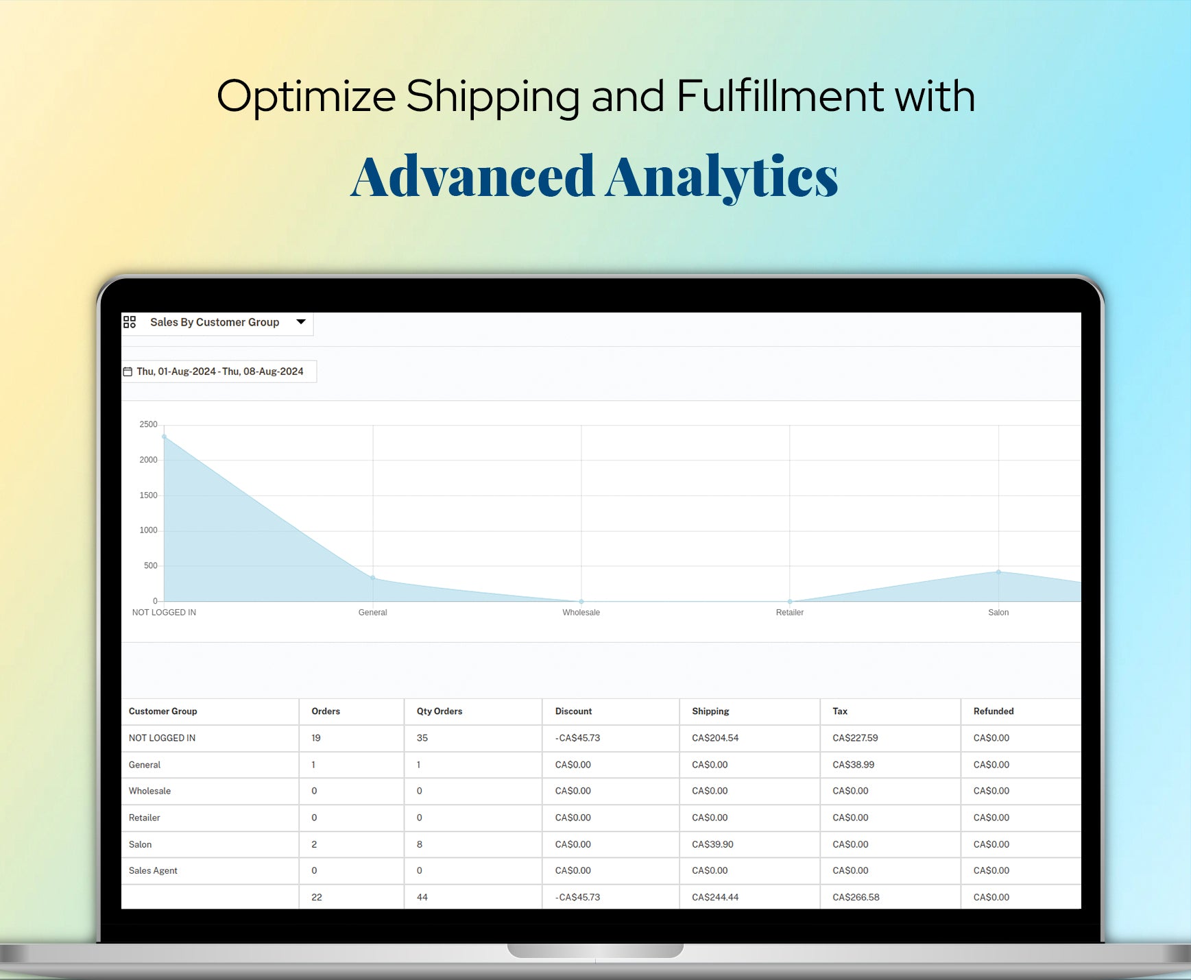 Optimize Shipping and Fulfillment with Advanced Analytics