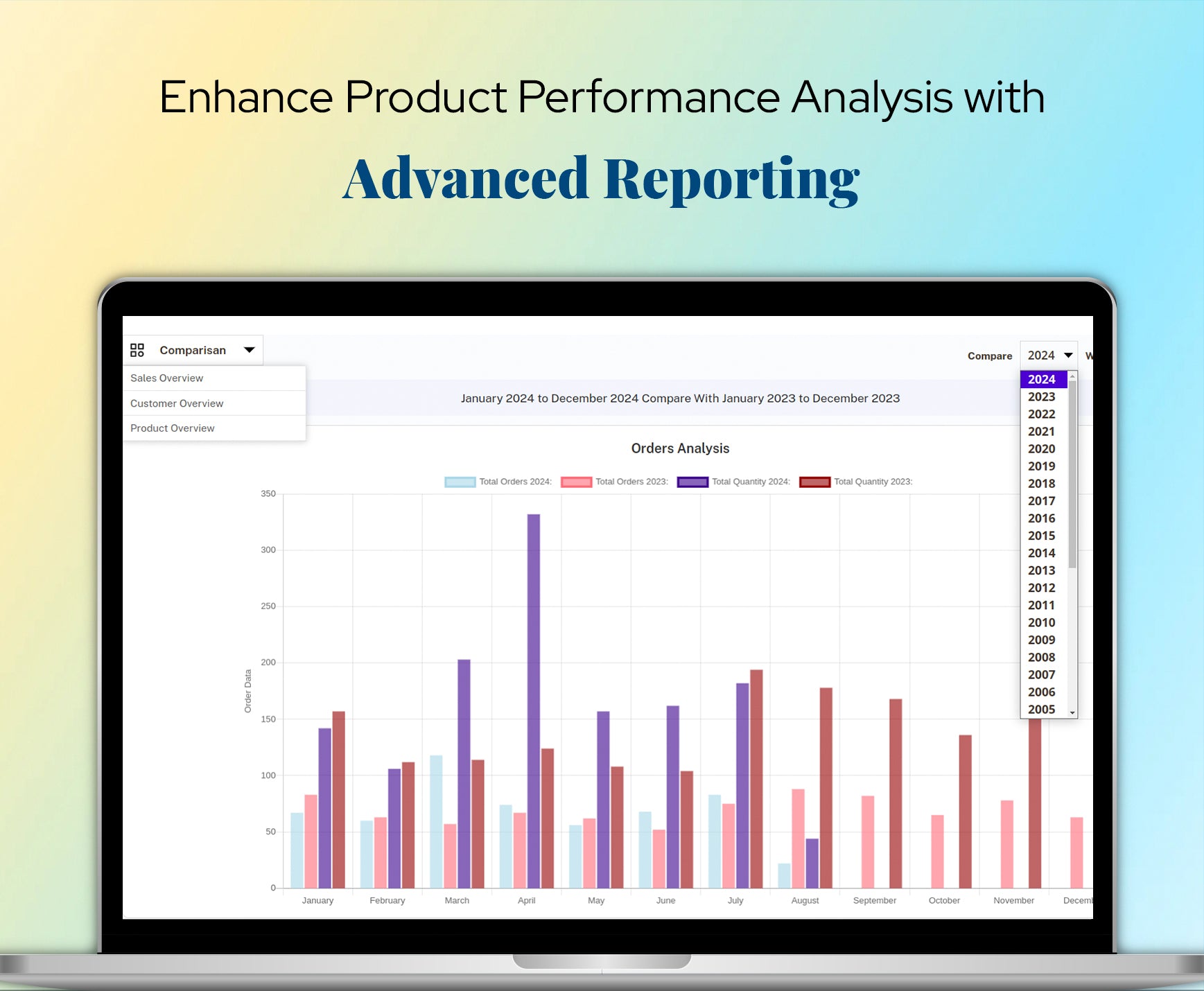 Enhance Product Performance Analysis with Advanced Reporting