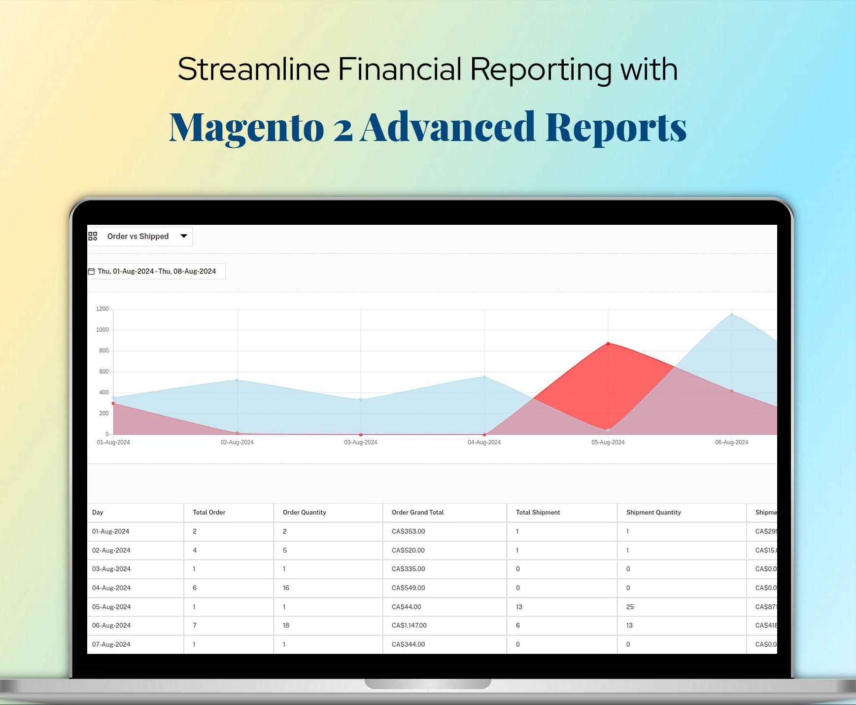 Streamline Financial Reporting with Magento 2 Advanced Reports