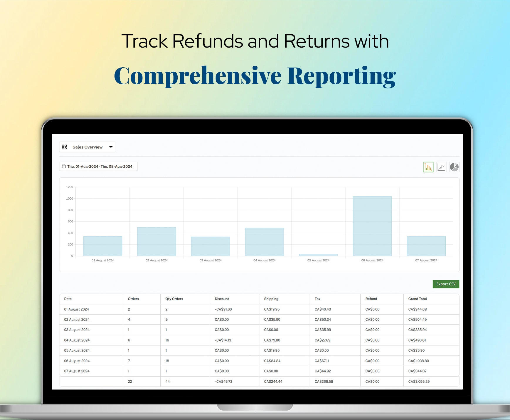 Track Refunds and Returns with Comprehensive Reporting