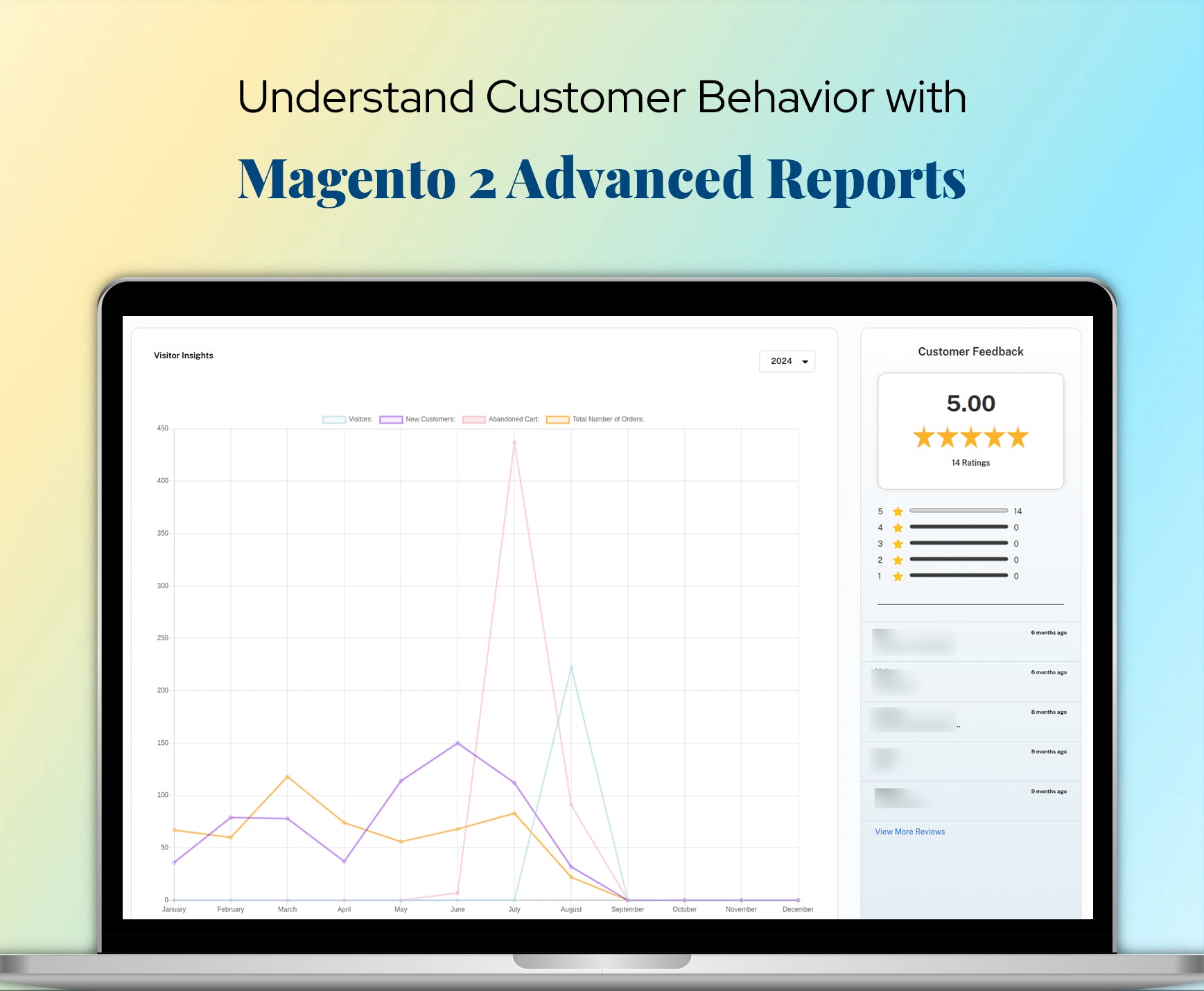 Understand Customer Behavior with Magento 2 Advanced Reports